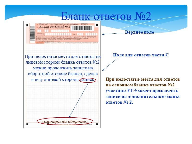 Бланк ответов №2 Верхнее поле Поле для ответов части С При недостатке места для
